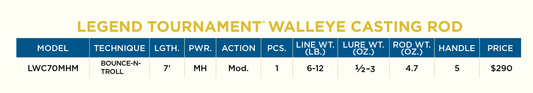 LEGEND TOURNAMENT WALLEYE CASTING