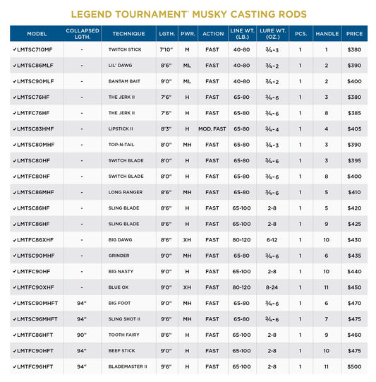 LEGEND TOURNAMENT MUSKY