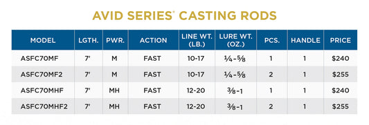 AVID SERIES FRESHWATER CASTING