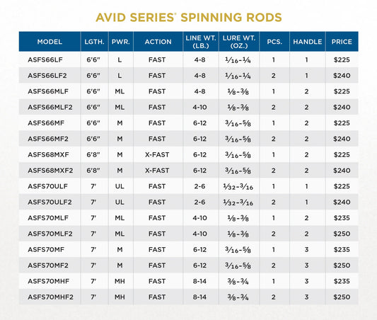 AVID SERIES FRESHWATER SPINNING