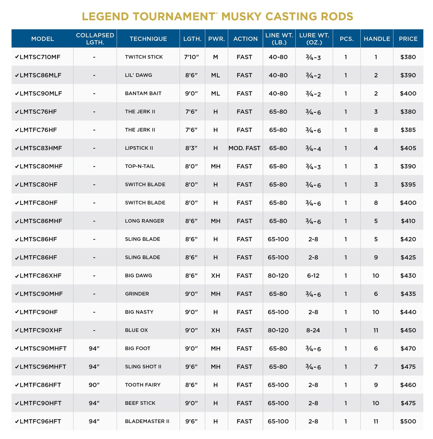 LEGEND TOURNAMENT MUSKY