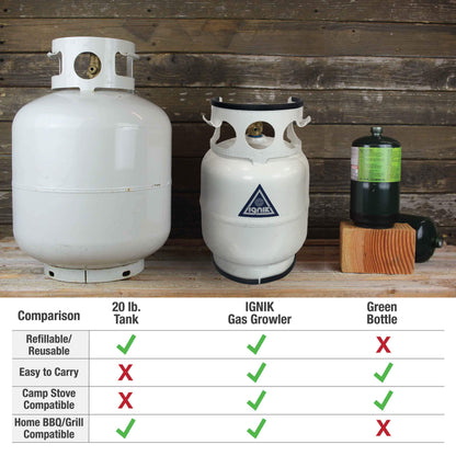 Ignik GAS GROWLER DELUXE