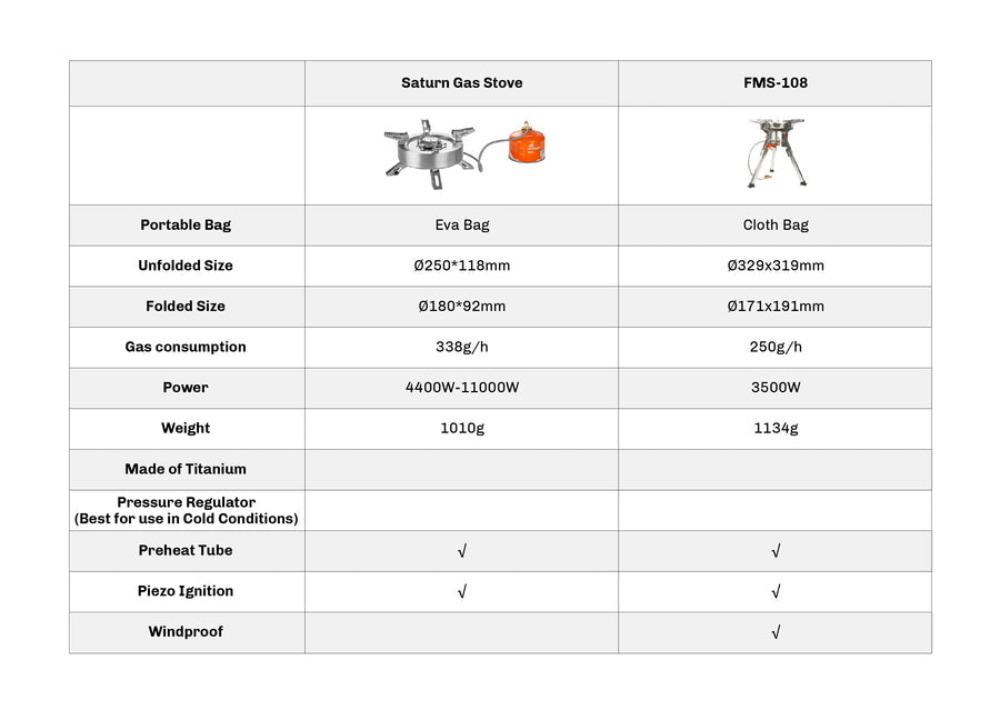 FMS-108 Gas Stove