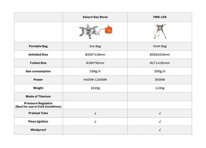FMS-108 Gas Stove