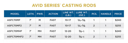 AVID SERIES FRESHWATER CASTING