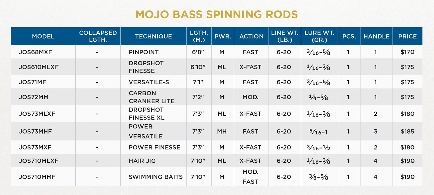 MOJO BASS TRIGON SPINNING RODS